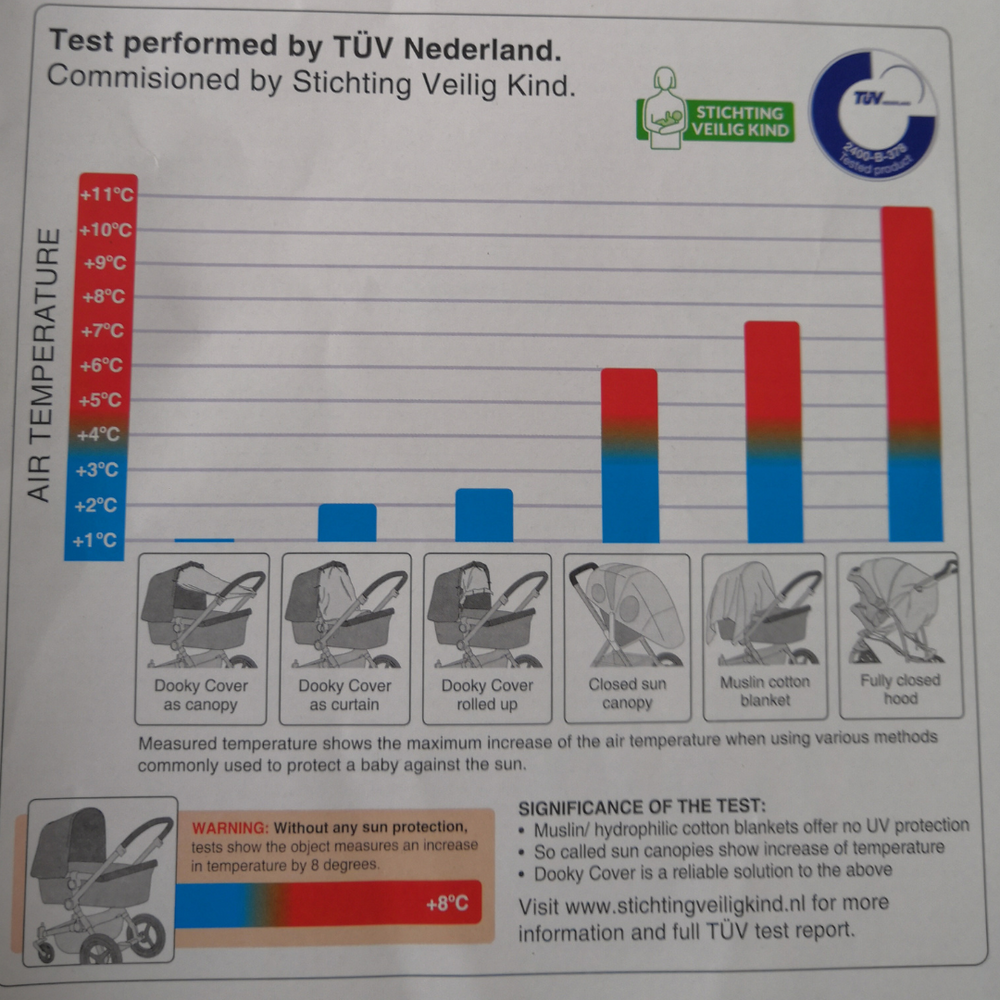 Telo Parasole Universale | Ciliegie Blu 100% Cotone Anti UV50+